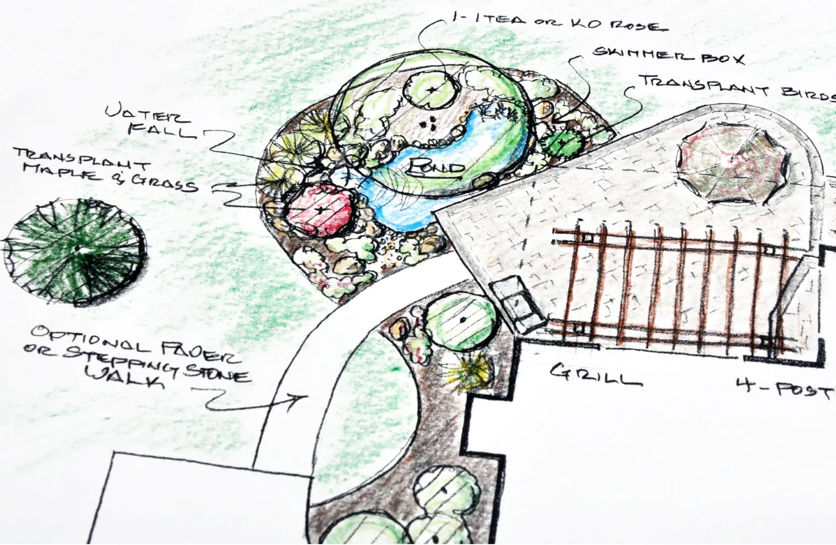Planting design